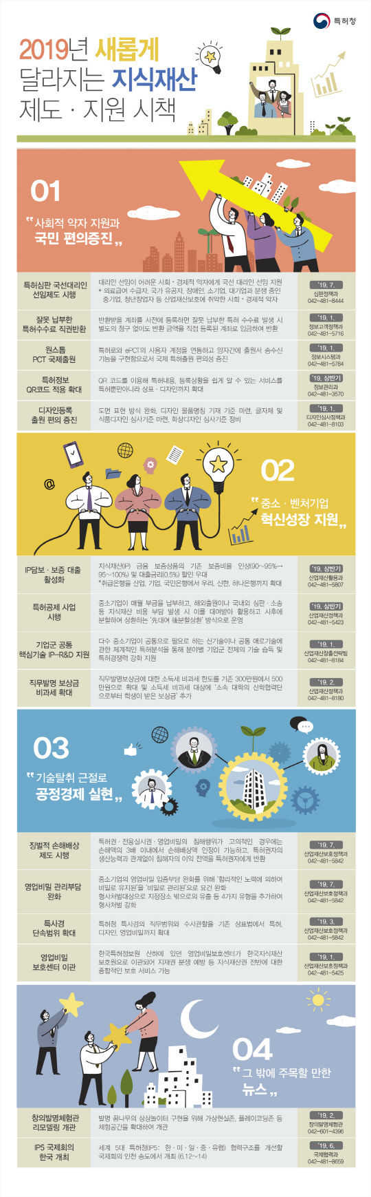 <새해 달라지는 지식재산 제도·지원 시책>